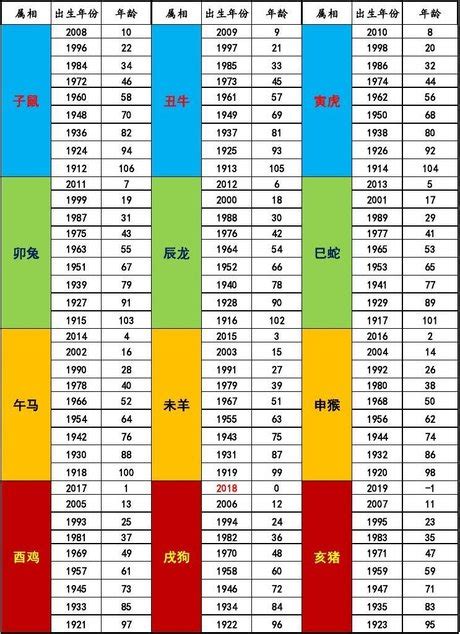 90年屬什麼|12生肖對照表最完整版本！告訴你生肖紀年：出生年份。